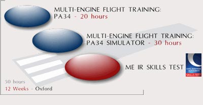 Break down of Advanced Flight Training