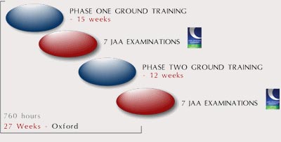 A break down of ATPL Ground Training