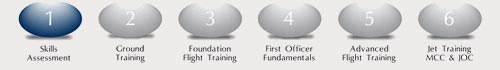 Phase 1 || Skills Assessment